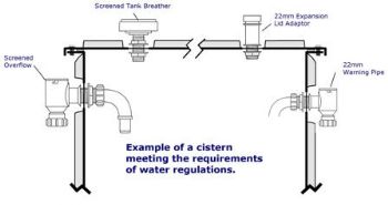 Overflow Kit for water tanks